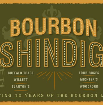 Bourbon Shindig 2018 : A Triple Crown Weekend