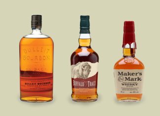 Top 10 Best Selling Brands of American Whiskey per “Drinks International”